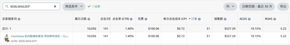 如何构建一个高效的广告架构？分享不同客单价下的三种广告策略